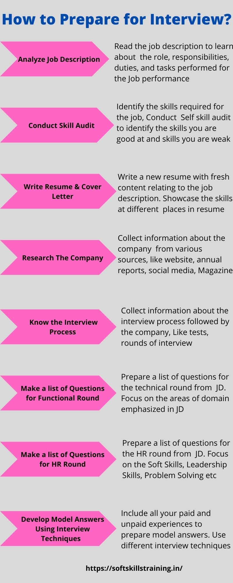 Interview Preparation Course | Interview Training in India